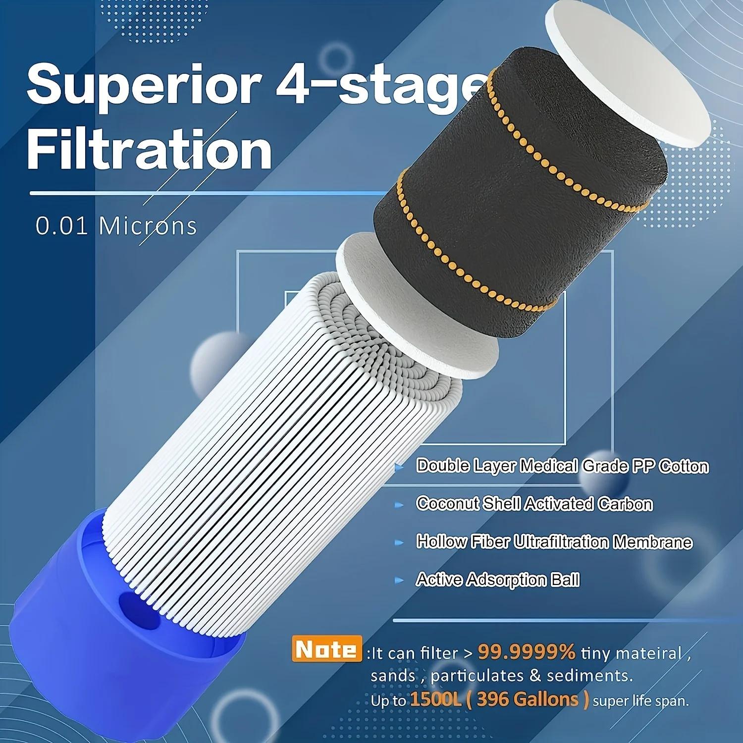 Draagbare waterzuiveringsstro  - Water Purification Straw recensie en prijs