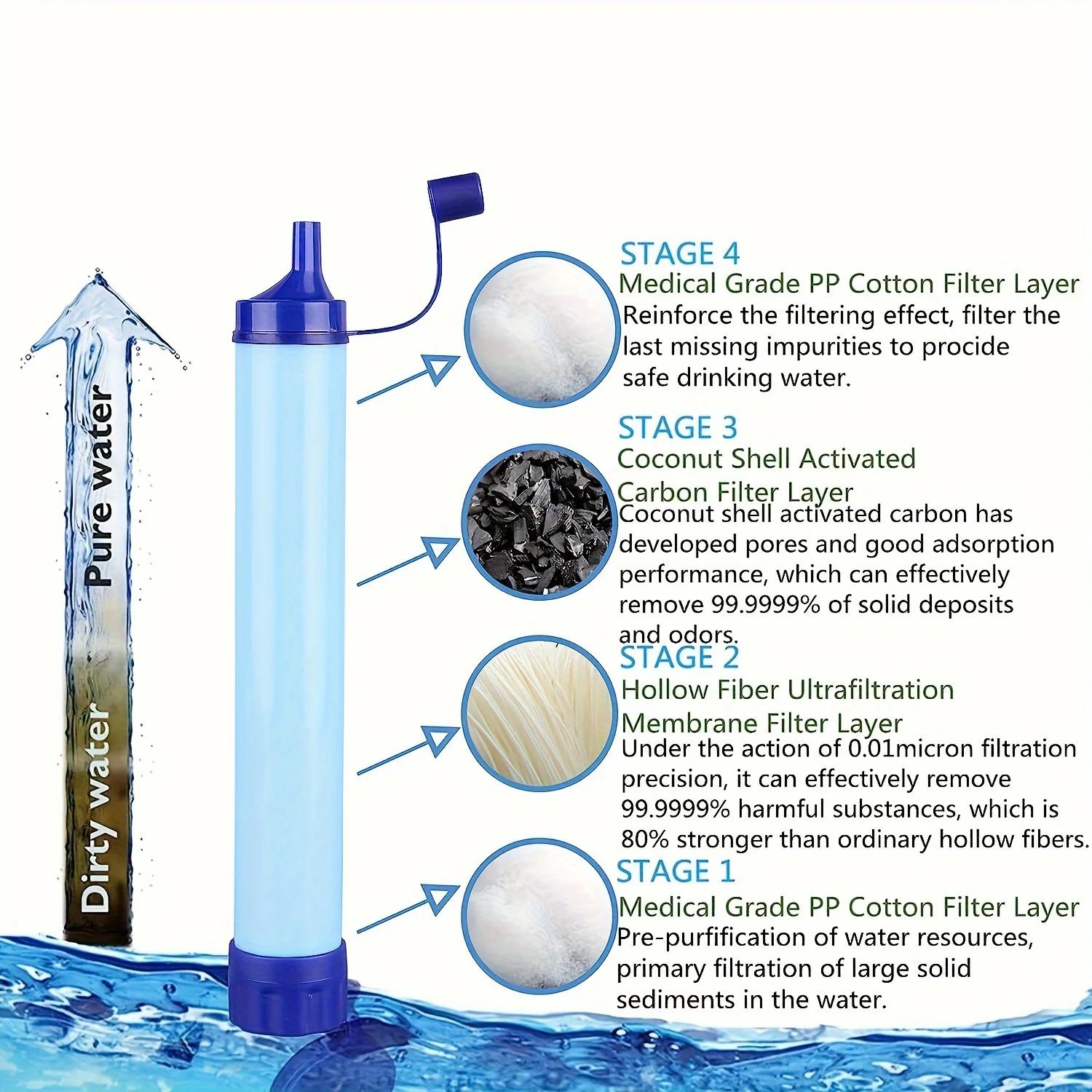 Draagbare waterzuiveringsstro  - Water Purification Straw recensie en prijs