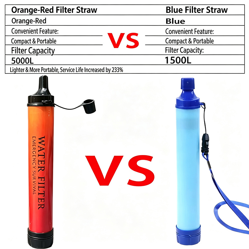 Outdoor noodwaterzuiveringsfil - Water Purification Straw recensie en prijs